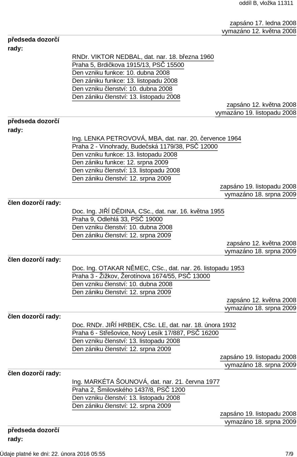 listopadu 2008 Den zániku funkce: 12. srpna 2009 Doc. Ing. JIŘÍ DĚDINA, CSc., dat. nar. 16. května 1955 Praha 9, Odlehlá 33, PSČ 19000 Den vzniku členství: 10. dubna 2008 zapsáno 12. května 2008 Doc.