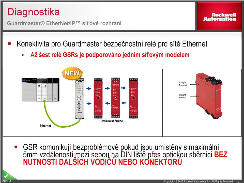 Receive Ethernet Optická sběrnice GSR komunikují bezproblémově pokud jsou umístěny s maximální 5mm
