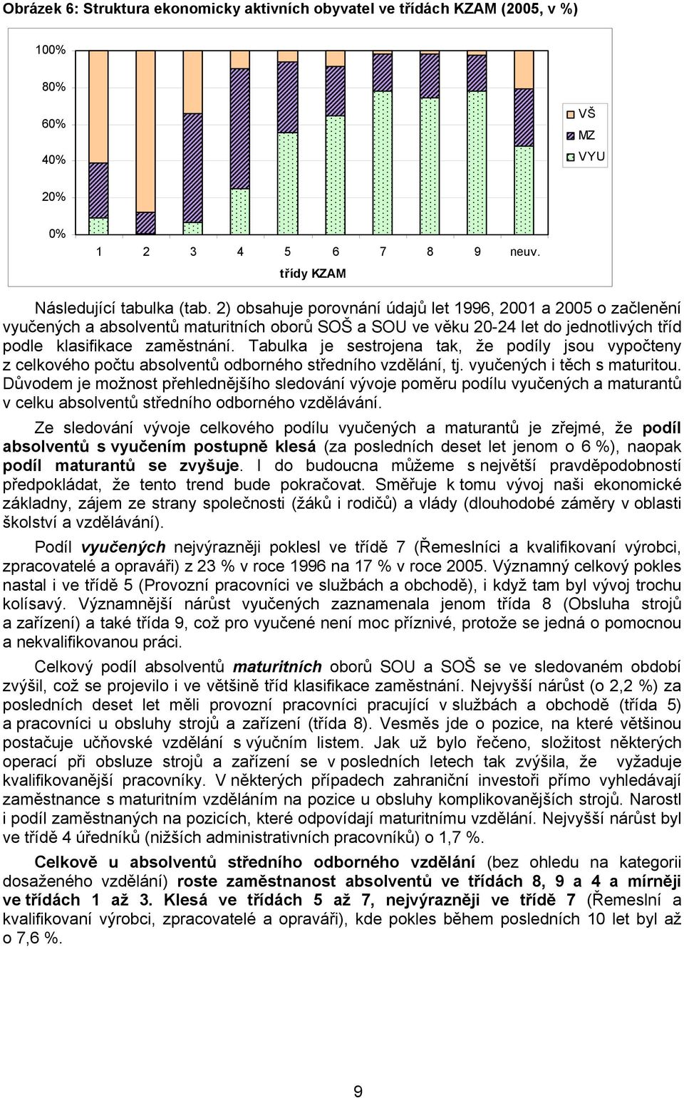 Tabulka je sestrojena tak, že podíly jsou vypočteny z celkového počtu absolventů odborného středního vzdělání, tj. vyučených i těch s maturitou.