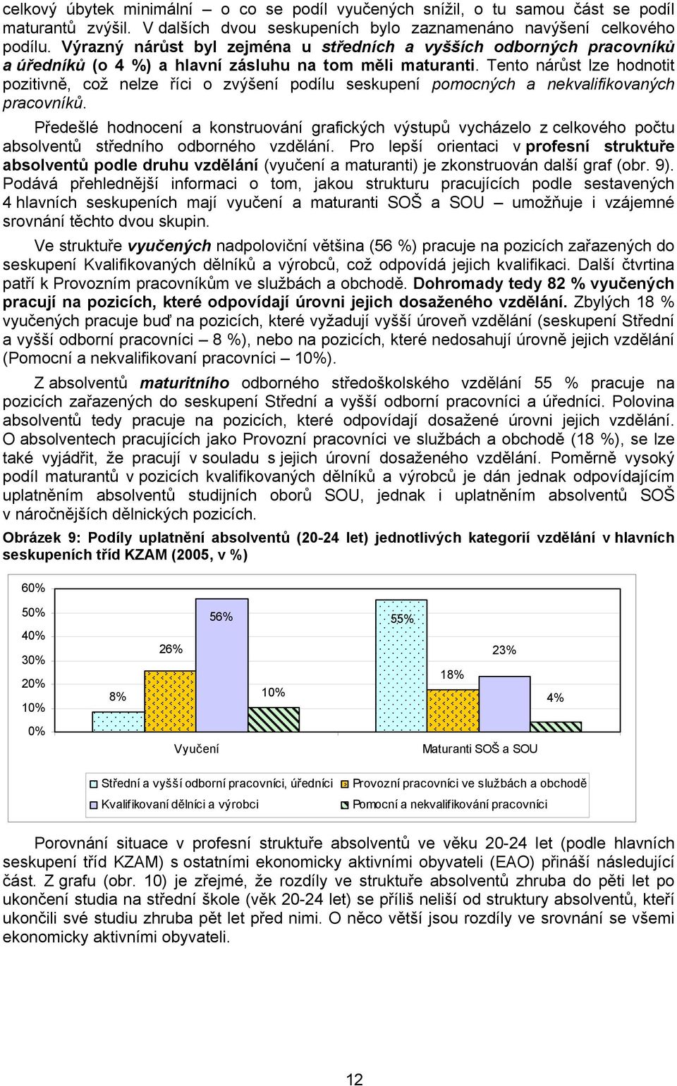 Tento nárůst lze hodnotit pozitivně, což nelze říci o zvýšení podílu seskupení pomocných a nekvalifikovaných pracovníků.