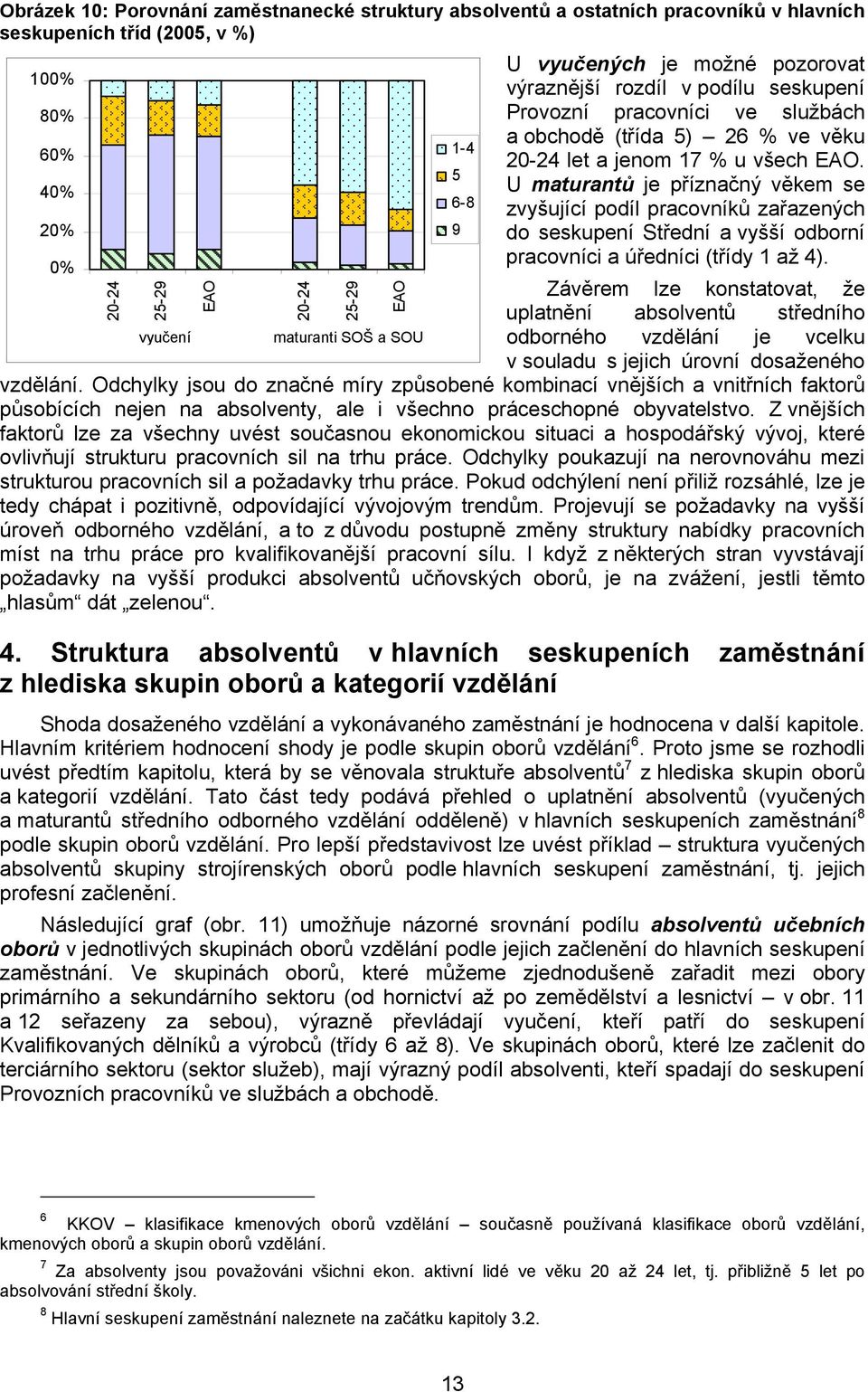 5 40% U maturantů je příznačný věkem se 6-8 zvyšující podíl pracovníků zařazených 20% 0% 9 do seskupení Střední a vyšší odborní pracovníci a úředníci (třídy 1 až 4).