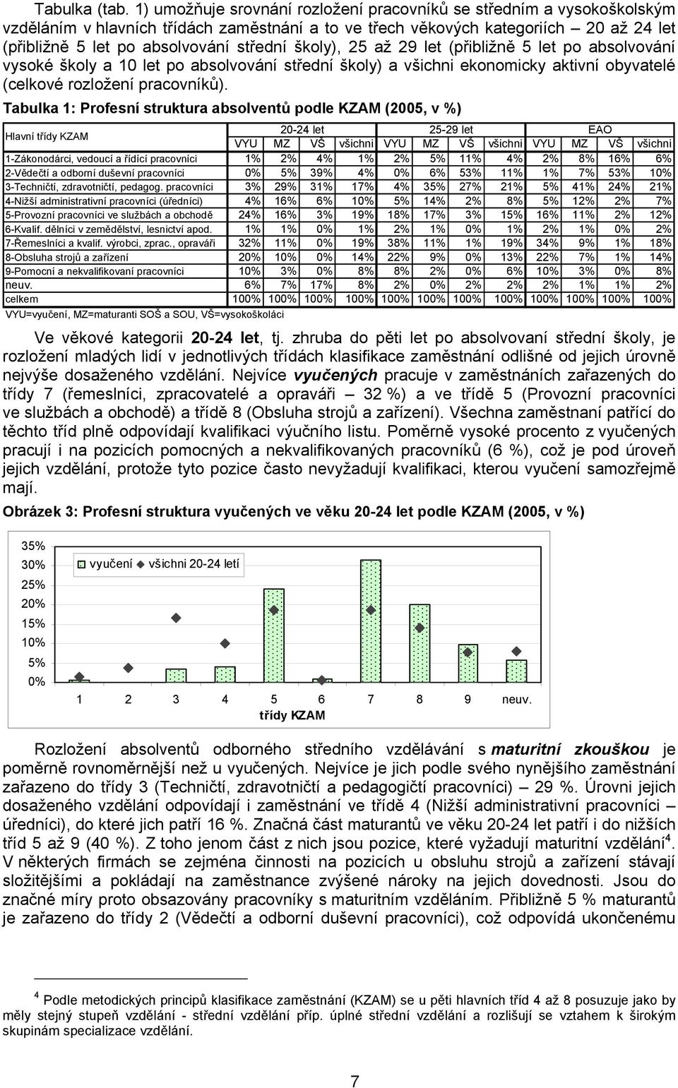 školy), 25 až 29 let (přibližně 5 let po absolvování vysoké školy a 10 let po absolvování střední školy) a všichni ekonomicky aktivní obyvatelé (celkové rozložení pracovníků).