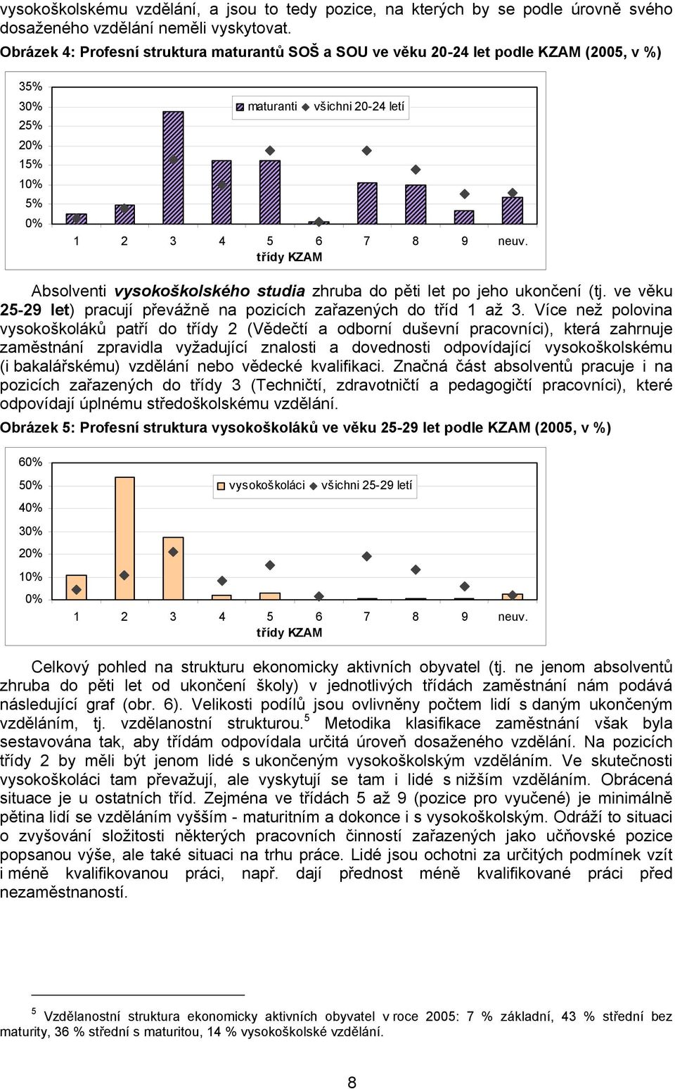 třídy KZAM Absolventi vysokoškolského studia zhruba do pěti let po jeho ukončení (tj. ve věku 25-29 let) pracují převážně na pozicích zařazených do tříd 1 až 3.