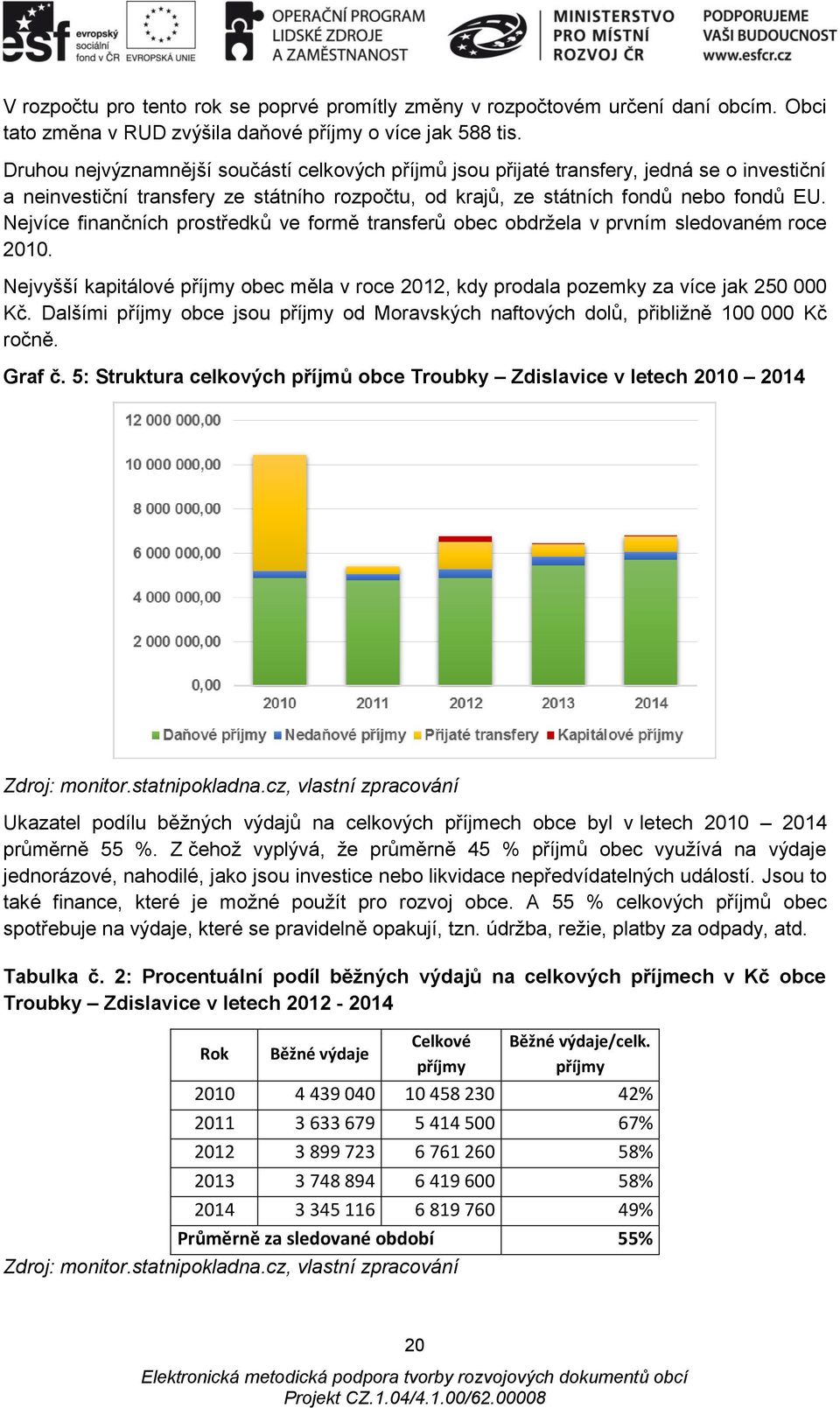 Nejvíce finančních prostředků ve formě transferů obec obdržela v prvním sledovaném roce 2010. Nejvyšší kapitálové příjmy obec měla v roce 2012, kdy prodala pozemky za více jak 250 000 Kč.