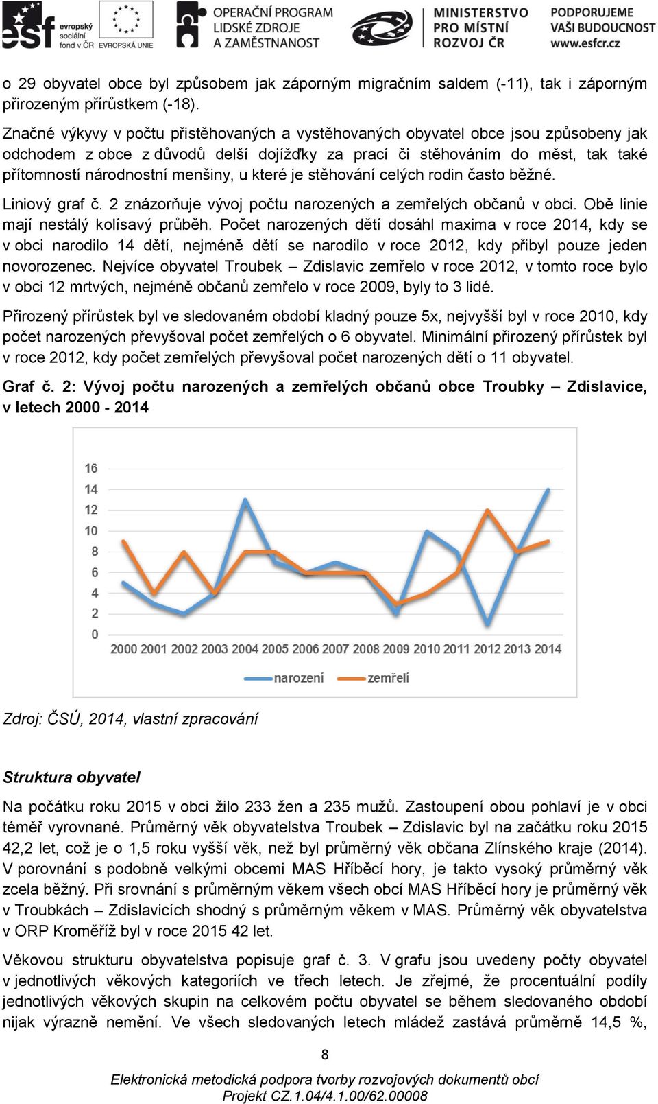 u které je stěhování celých rodin často běžné. Liniový graf č. 2 znázorňuje vývoj počtu narozených a zemřelých občanů v obci. Obě linie mají nestálý kolísavý průběh.