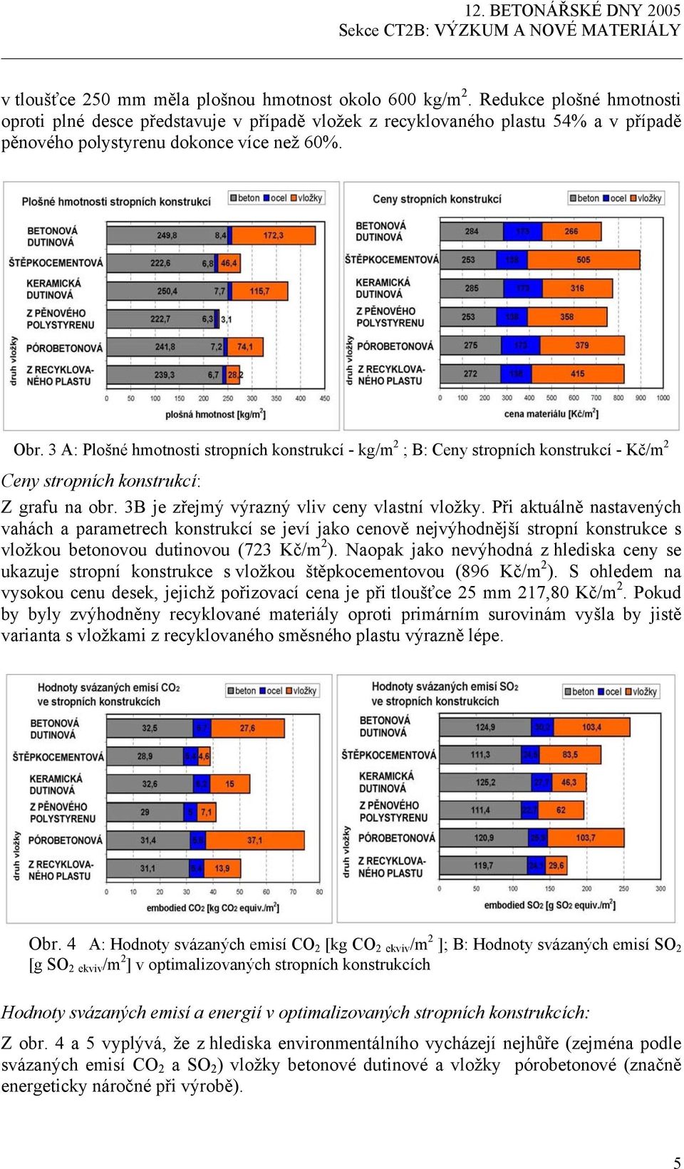 3 A: Plošné hmotnosti stropních konstrukcí - kg/m 2 ; B: Ceny stropních konstrukcí - Kč/m 2 Ceny stropních konstrukcí: Z grafu na obr. 3B je zřejmý výrazný vliv ceny vlastní vložky.