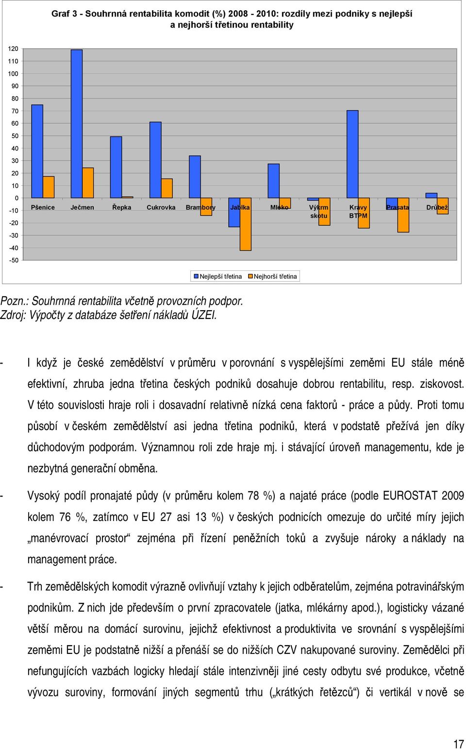 Zdroj: Výpočty z databáze šetření nákladů ÚZEI.