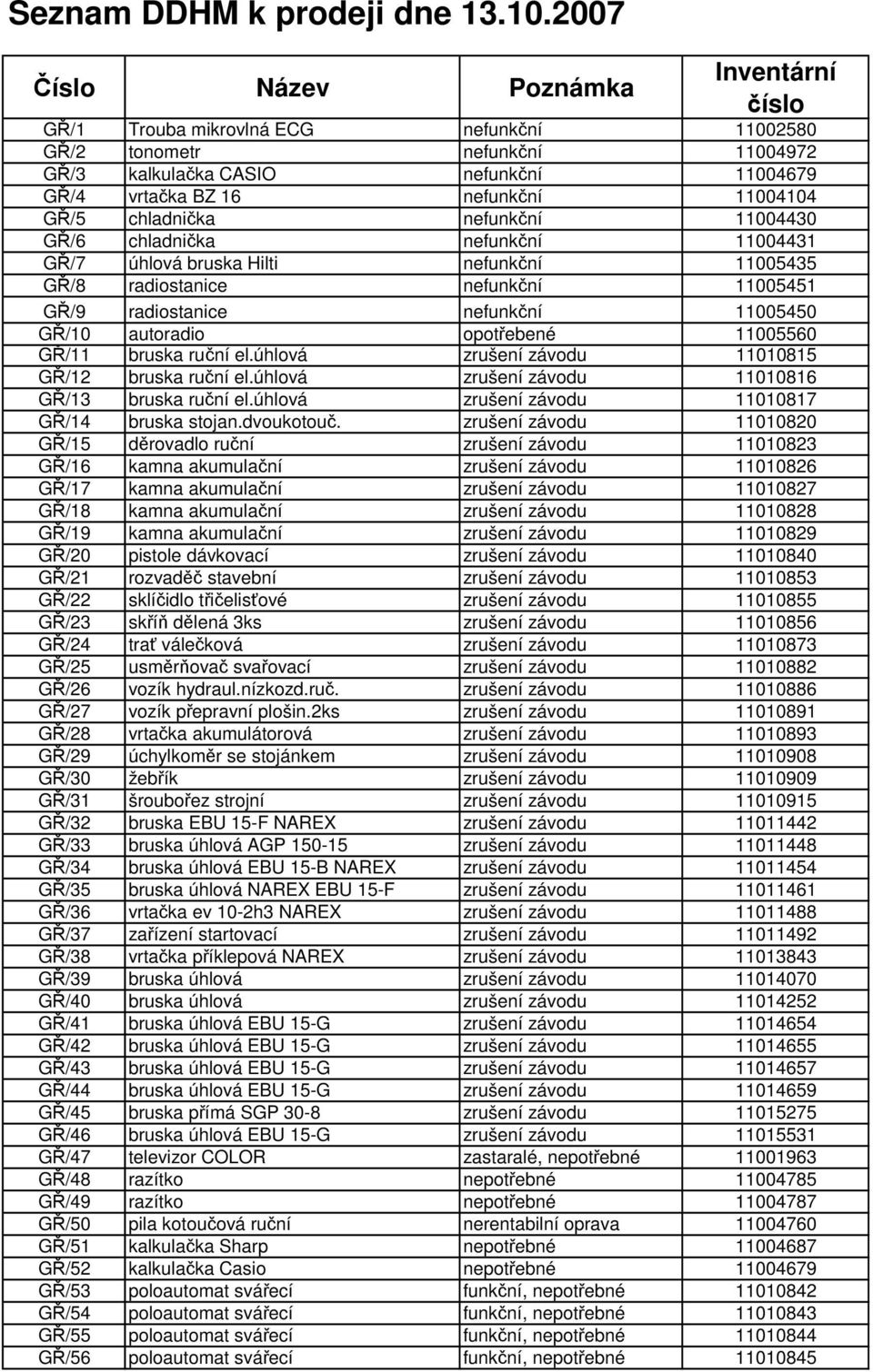 GŘ/5 chladnička nefunkční 11004430 GŘ/6 chladnička nefunkční 11004431 GŘ/7 úhlová bruska Hilti nefunkční 11005435 GŘ/8 radiostanice nefunkční 11005451 GŘ/9 radiostanice nefunkční 11005450 GŘ/10