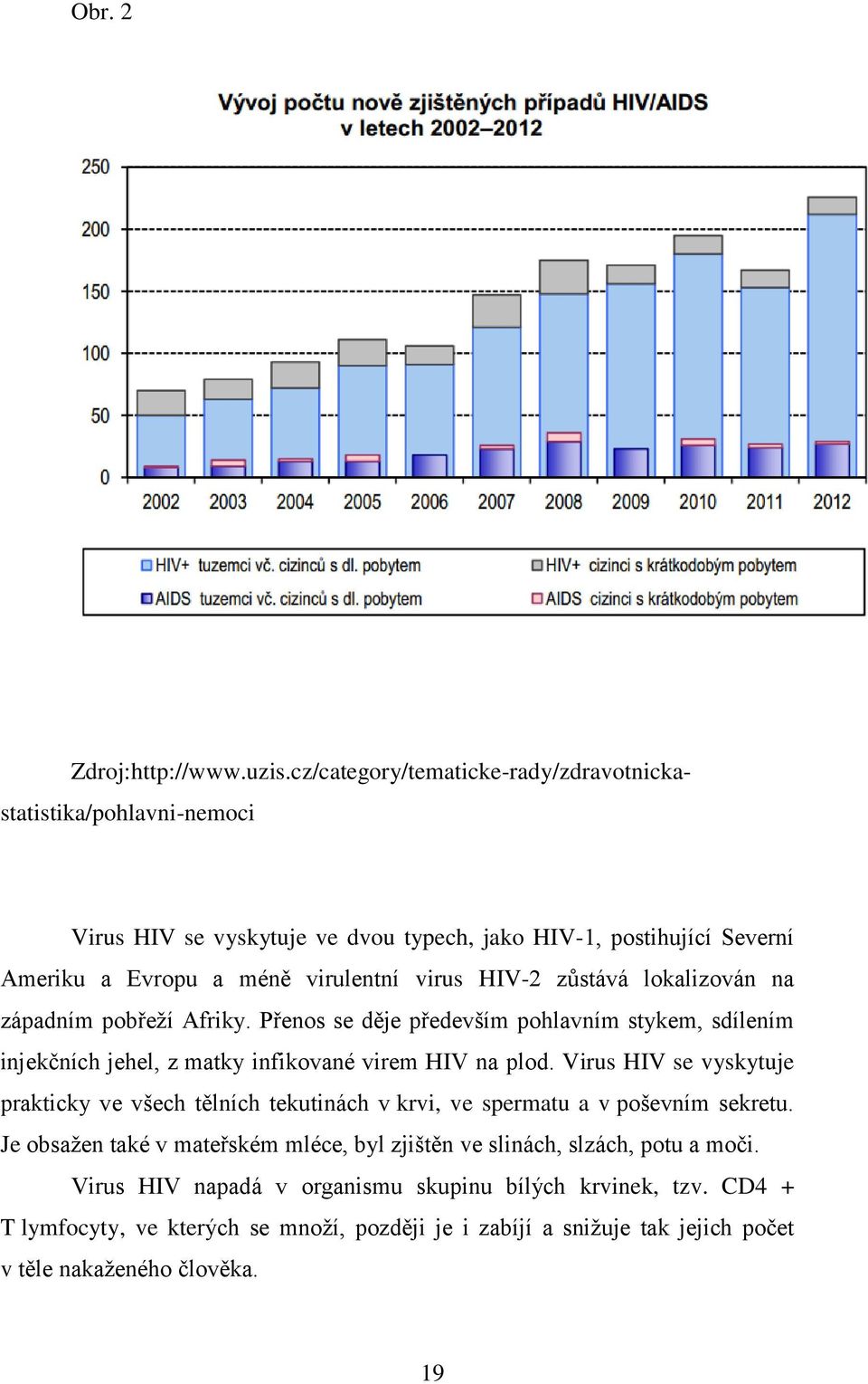 HIV-2 zůstává lokalizován na západním pobřeží Afriky. Přenos se děje především pohlavním stykem, sdílením injekčních jehel, z matky infikované virem HIV na plod.