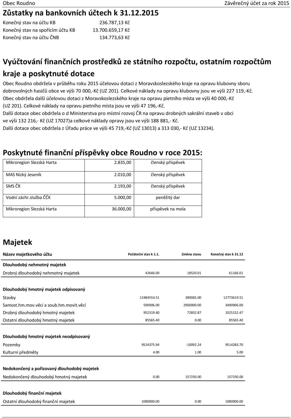 opravu klubovny sboru dobrovolných hasičů obce ve výši 70 000,-Kč (UZ 201). Celkové náklady na opravu klubovny jsou ve výši 227 119,-Kč.