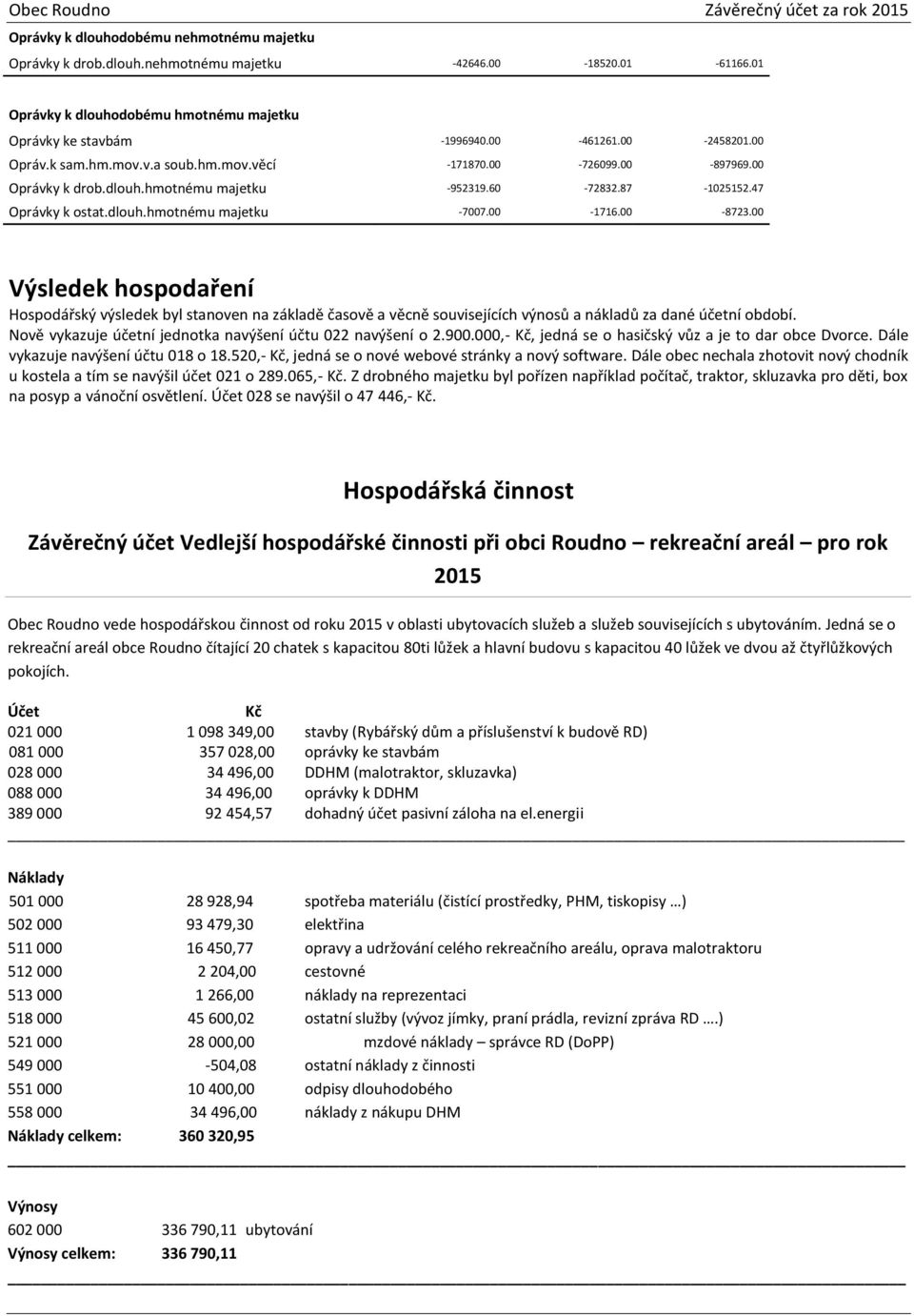 60-72832.87-1025152.47 Oprávky k ostat.dlouh.hmotnému majetku -7007.00-1716.00-8723.