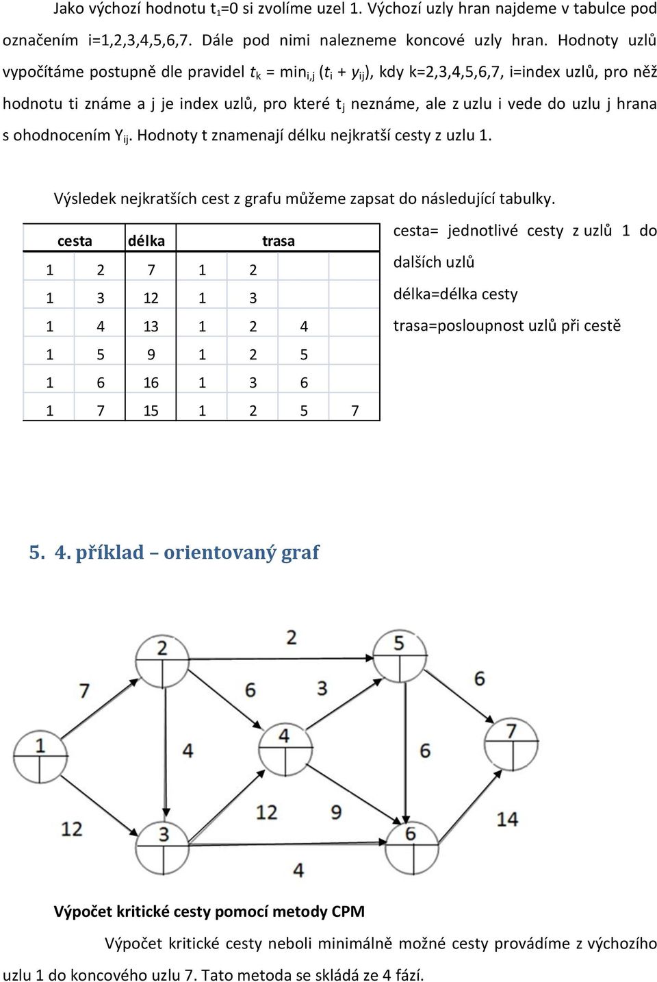 uzlu j hrana s ohodnocením Y ij. Hodnoty t znamenají délku nejkratší cesty z uzlu 1. Výsledek nejkratších cest z grafu můžeme zapsat do následující tabulky.