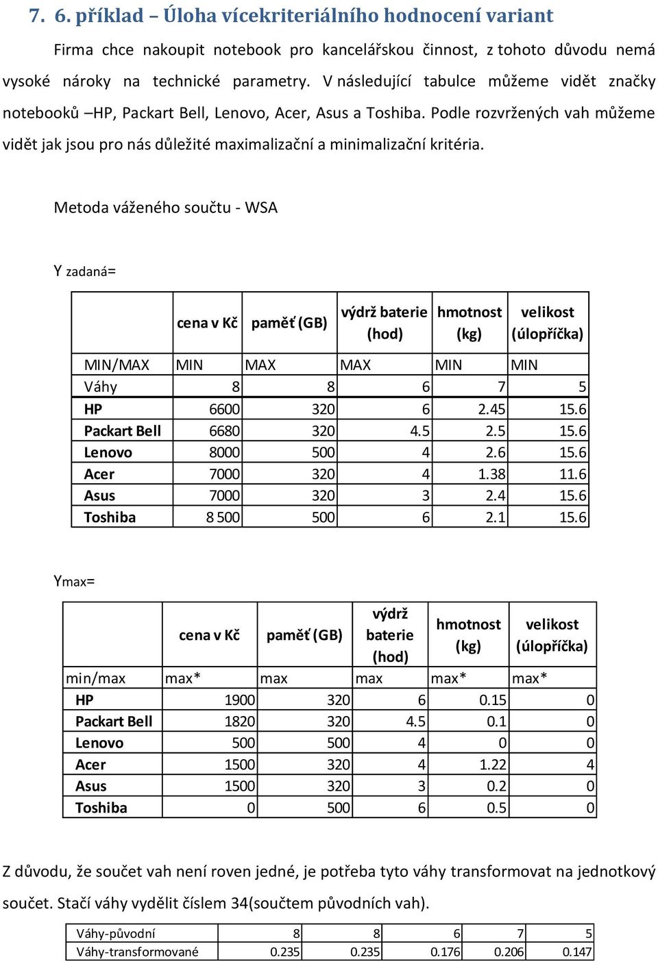 Metoda váženého součtu - WSA Y zadaná= cena v Kč paměť (GB) výdrž baterie (hod) hmotnost (kg) velikost (úlopříčka) MIN/MAX MIN MAX MAX MIN MIN Váhy 8 8 6 7 5 HP 6600 320 6 2.45 15.