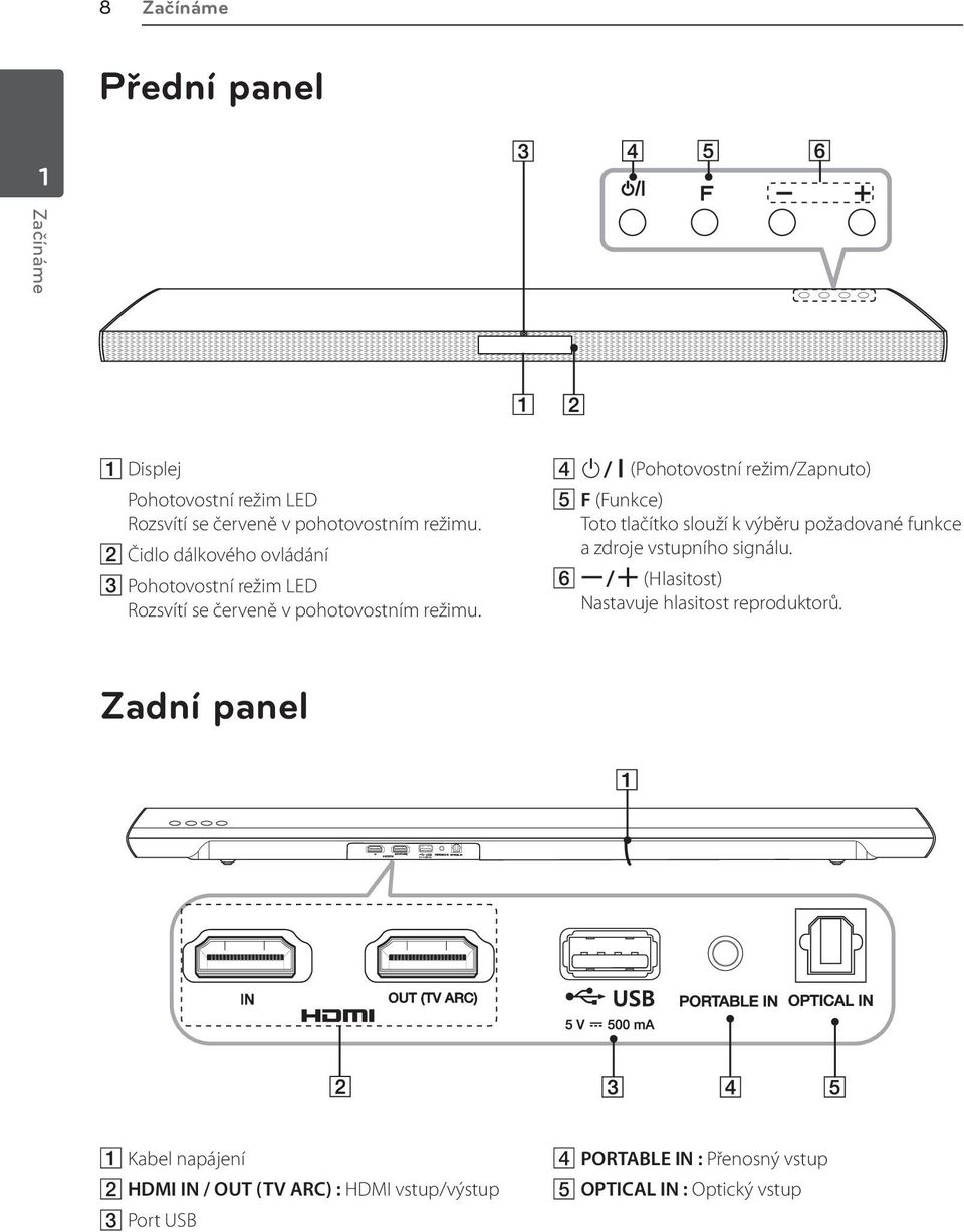 (Pohotovostní režim/zapnuto) E F (Funkce) Toto tlačítko slouží k výběru požadované funkce a zdroje vstupního signálu.