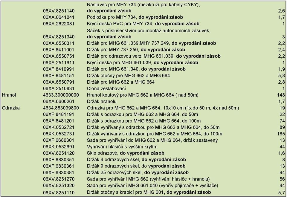 249, do vyprodání zásob 2,2 06XF.8411001 Držák pro MHY 737.250, do vyprodání zásob 2,4 06XA.6550751 Držák pro odrazovou verzi MHG 661.039, do vyprodání zásob 2,2 06XA.2511611 Krycí deska pro MHG 661.