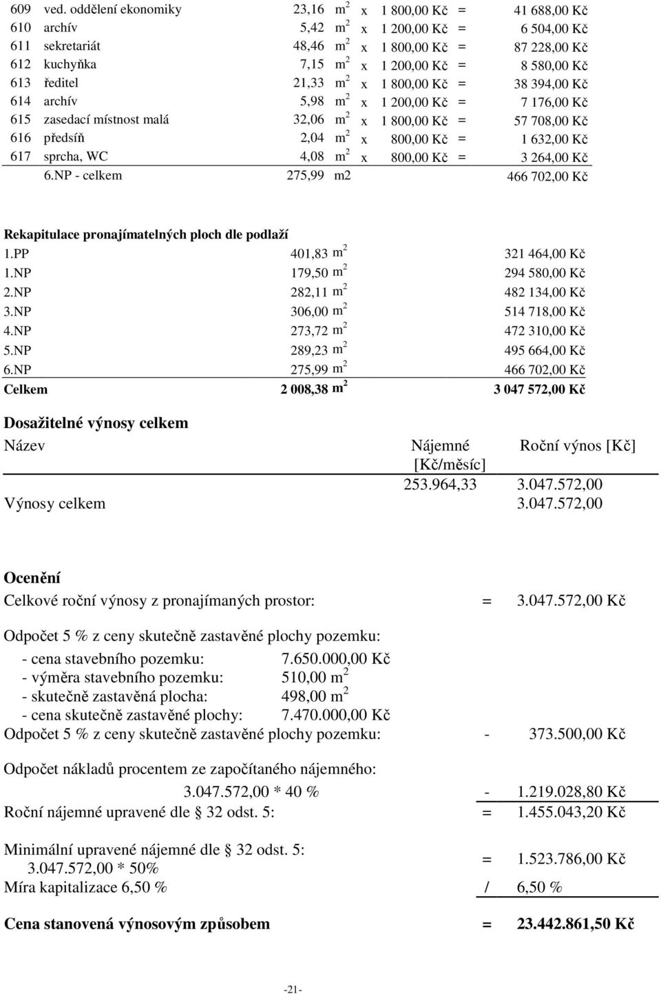 8 580,00 Kč 613 ředitel 21,33 m 2 x 1 800,00 Kč = 38 394,00 Kč 614 archív 5,98 m 2 x 1 200,00 Kč = 7 176,00 Kč 615 zasedací místnost malá 32,06 m 2 x 1 800,00 Kč = 57 708,00 Kč 616 předsíň 2,04 m 2 x