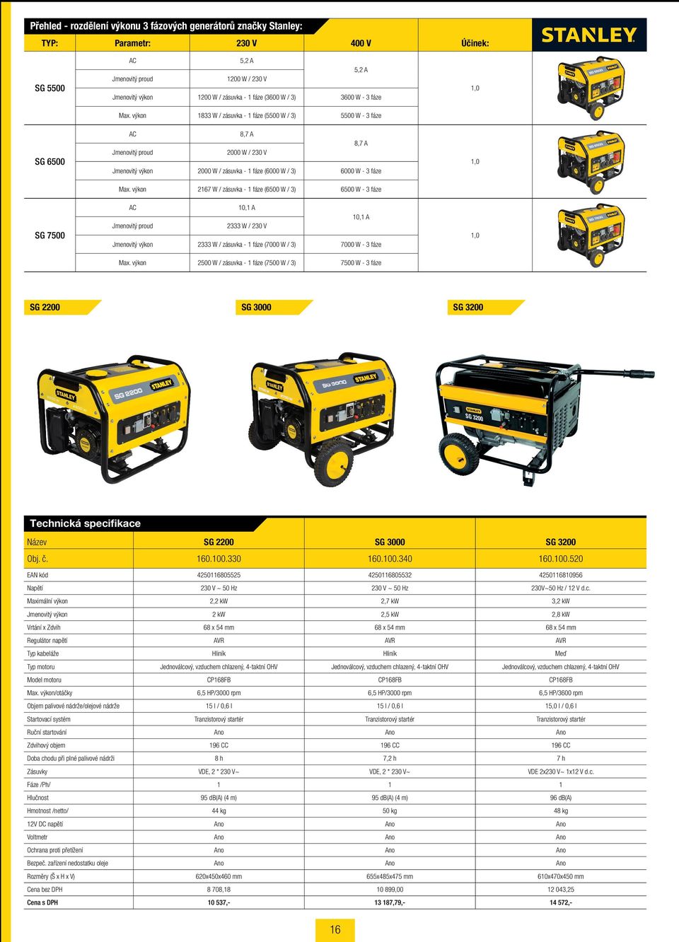 výkon 833 W / zásuvka - fáze (5500 W / 3) 5500 W - 3 fáze AC 8,7 A 8,7 A Jmenovitý proud 2000 W / 230 V Jmenovitý výkon 2000 W / zásuvka - fáze (6000 W / 3) 6000 W - 3 fáze Max.