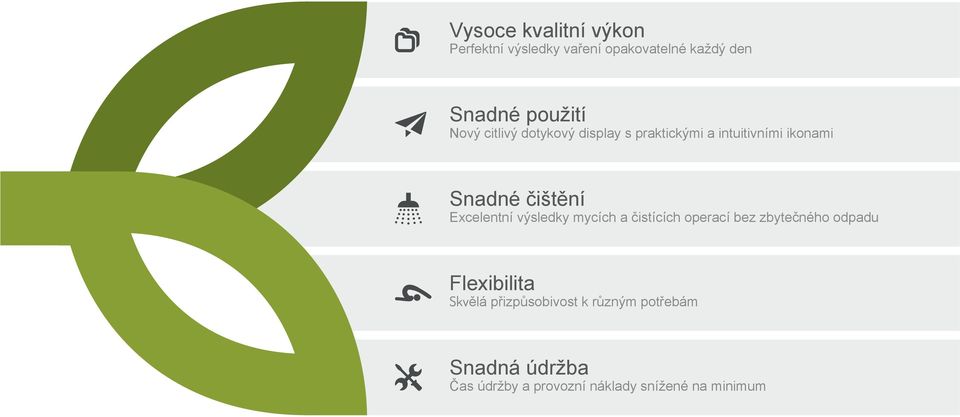 Excelentní výsledky mycích a čistících operací bez zbytečného odpadu Flexibilita Skvělá