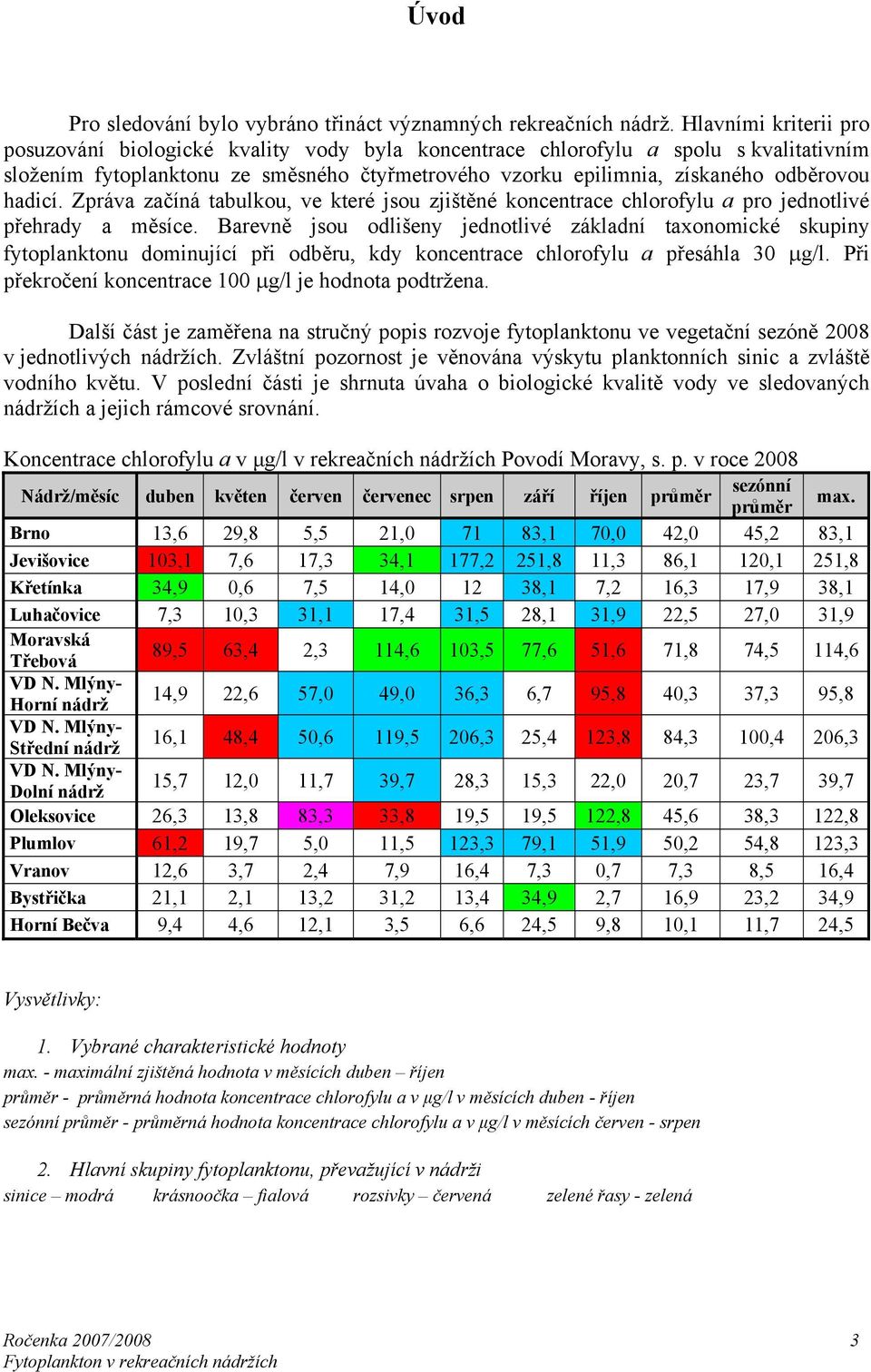 hadicí. Zpráva začíná tabulkou, ve které jsou zjištěné koncentrace chlorofylu a pro jednotlivé přehrady a měsíce.