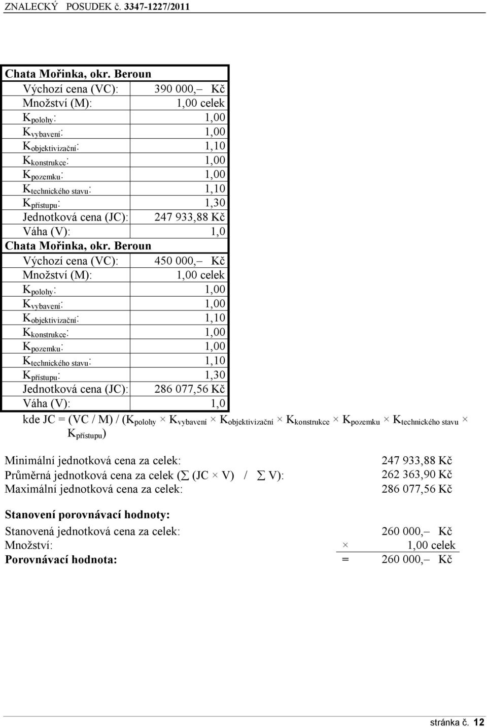 1,30 Jednotková cena (JC): 247 933,88 Kč Váha (V): 1,0  Beroun Výchozí cena (VC): 450 000, Kč Množství (M): 1,00 celek K polohy : 1,00 K vybavení : 1,00 K objektivizační : 1,10 K konstrukce : 1,00 K