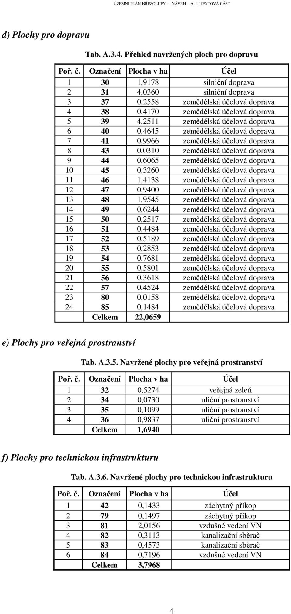 doprava 6 40 0,4645 zemědělská účelová doprava 7 41 0,9966 zemědělská účelová doprava 8 43 0,0310 zemědělská účelová doprava 9 44 0,6065 zemědělská účelová doprava 10 45 0,3260 zemědělská účelová