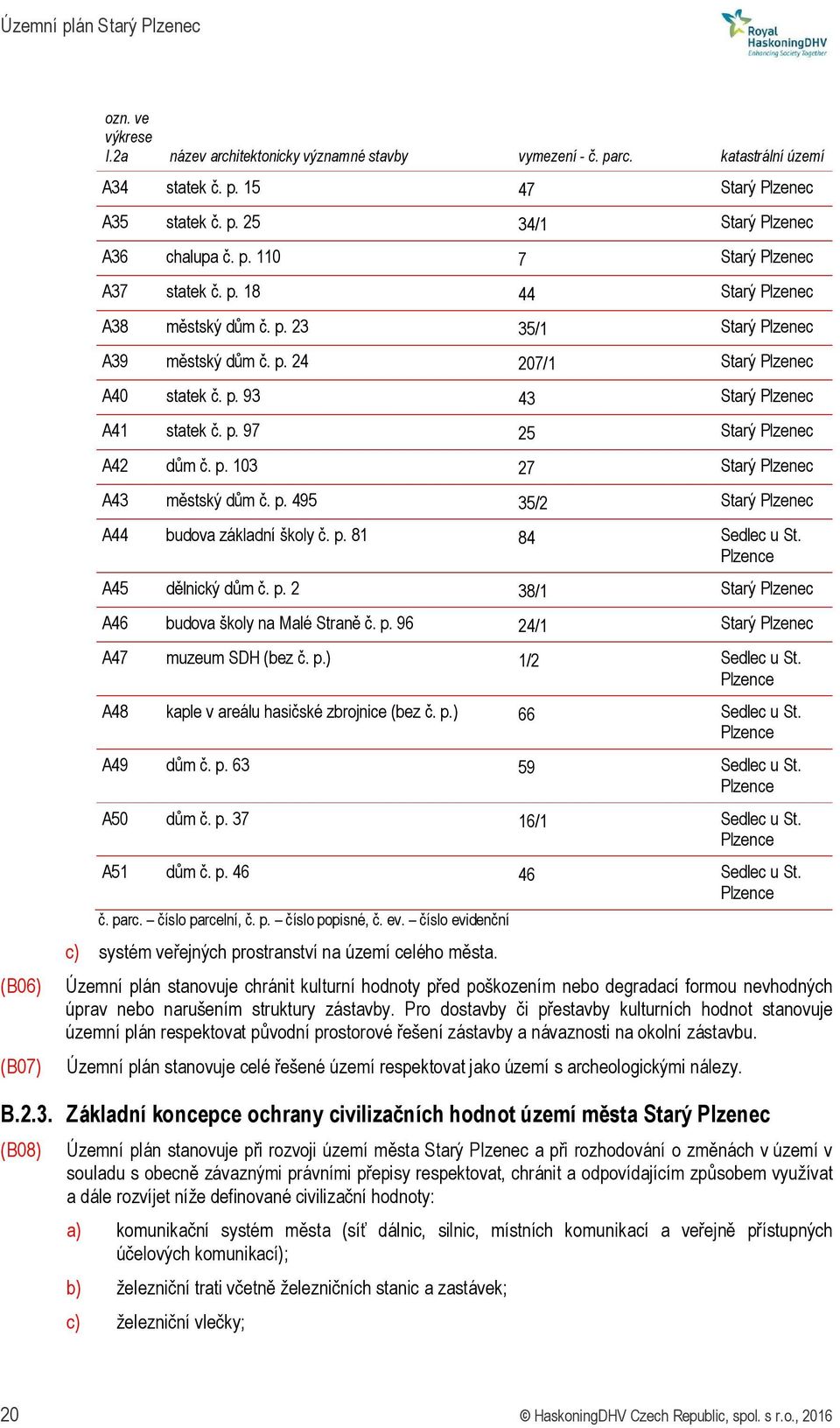 p. 81 84 Sedlec u St. A45 dělnický dům č. p. 2 38/1 Starý A46 budova školy na Malé Straně č. p. 96 24/1 Starý A47 muzeum SDH (bez č. p.) 1/2 Sedlec u St. A48 kaple v areálu hasičské zbrojnice (bez č.