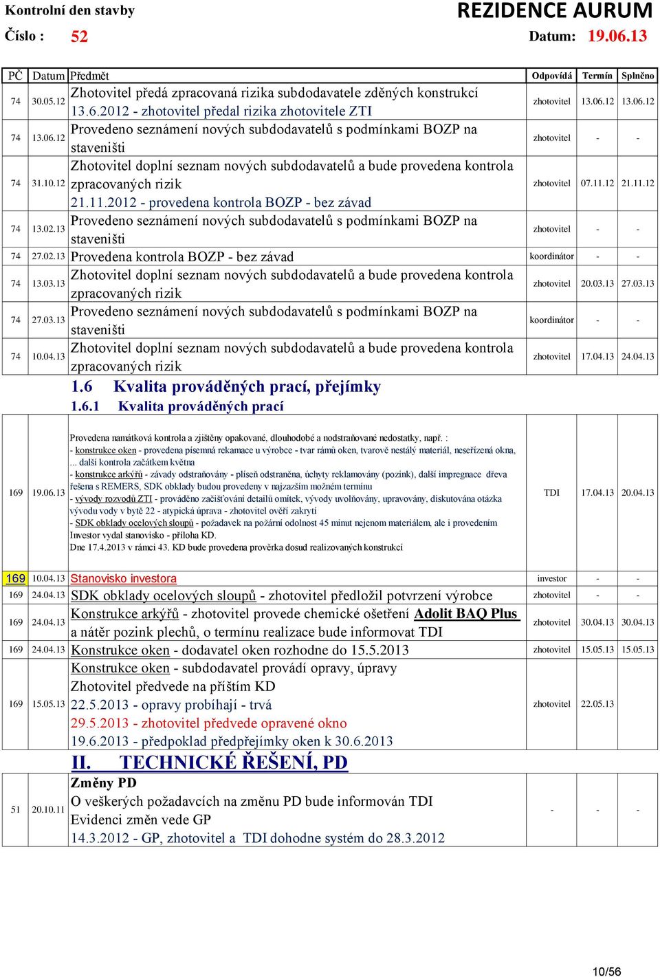 2012 - zhotovitel předal rizika zhotovitele ZTI Provedeno seznámení nových subdodavatelů s podmínkami BOZP na staveništi Zhotovitel doplní seznam nových subdodavatelů a bude provedena kontrola