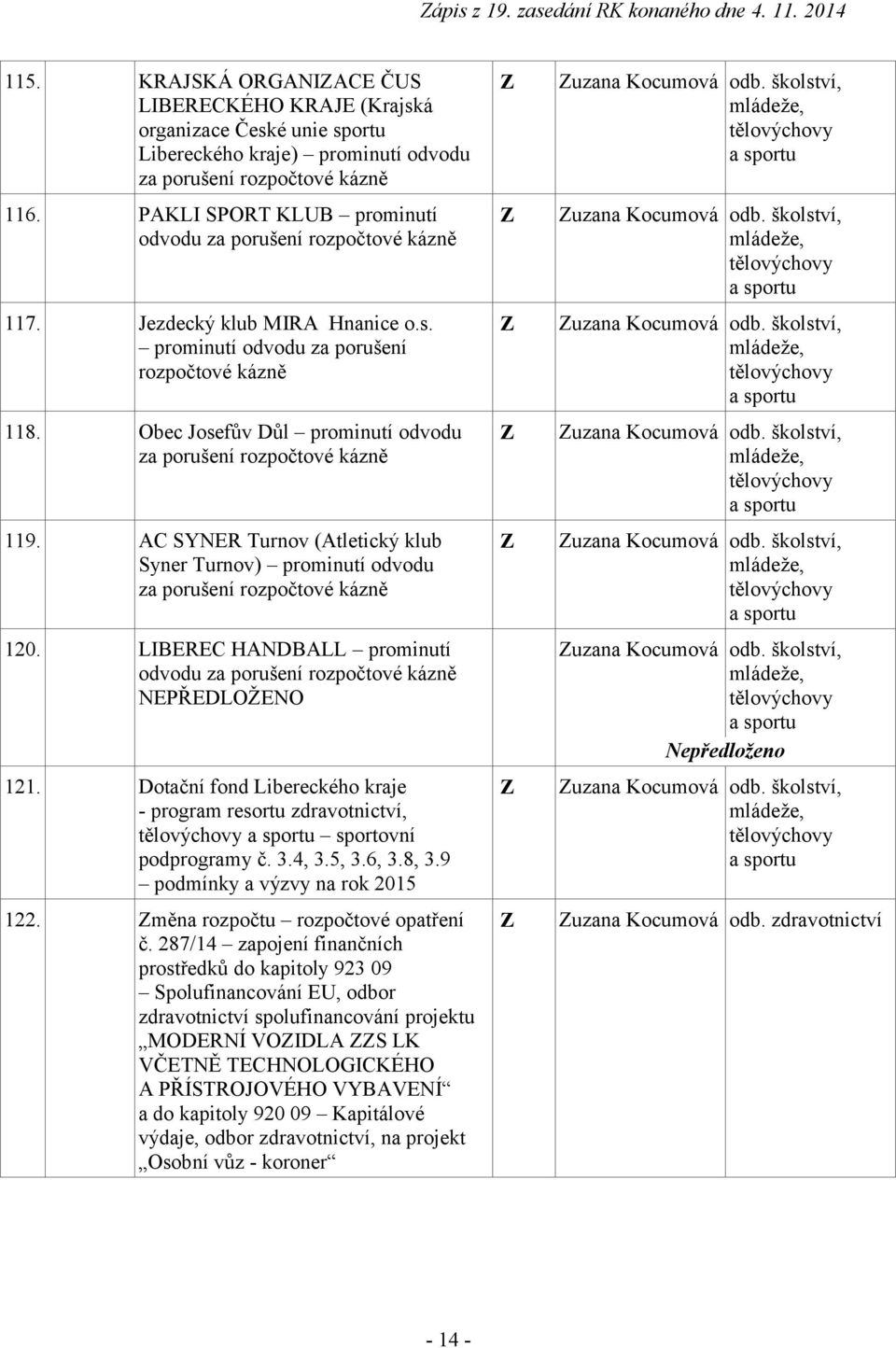 Obec Josefův Důl prominutí odvodu za porušení rozpočtové kázně 119. AC SYNER Turnov (Atletický klub Syner Turnov) prominutí odvodu za porušení rozpočtové kázně 120.