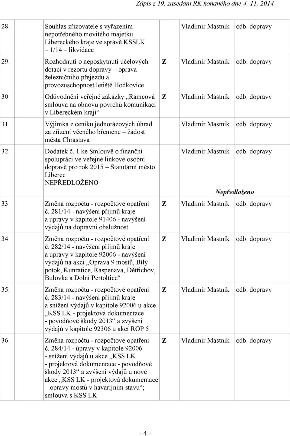 Odůvodnění veřejné zakázky Rámcová smlouva na obnovu povrchů komunikací v Libereckém kraji 31. Výjimka z ceníku jednorázových úhrad za zřízení věcného břemene žádost města Chrastava 32. Dodatek č.