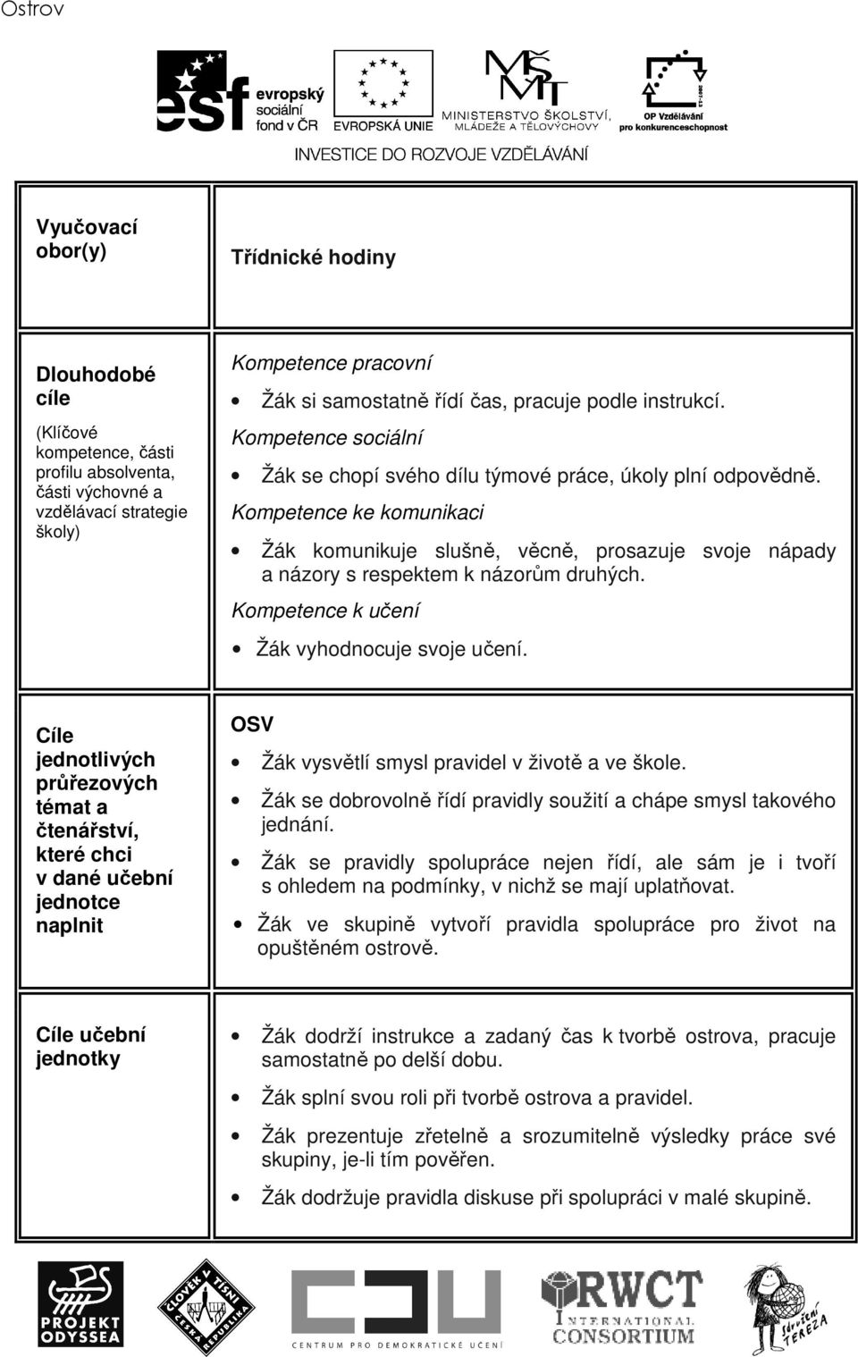 Kompetence ke komunikaci Žák komunikuje slušně, věcně, prosazuje svoje nápady a názory s respektem k názorům druhých. Kompetence k učení Žák vyhodnocuje svoje učení.