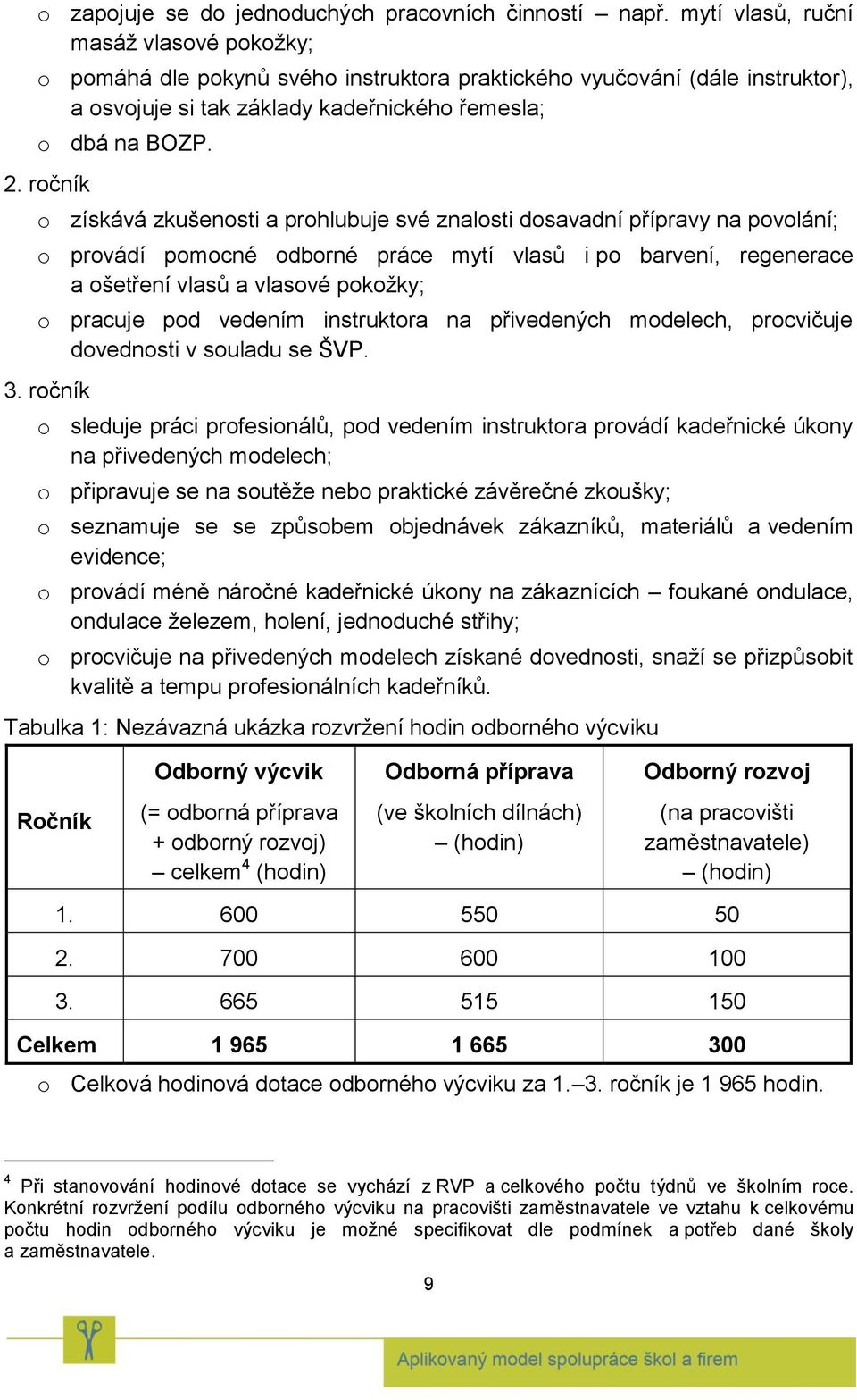 ročník o získává zkušenosti a prohlubuje své znalosti dosavadní přípravy na povolání; o provádí pomocné odborné práce mytí vlasů i po barvení, regenerace a ošetření vlasů a vlasové pokožky; o pracuje