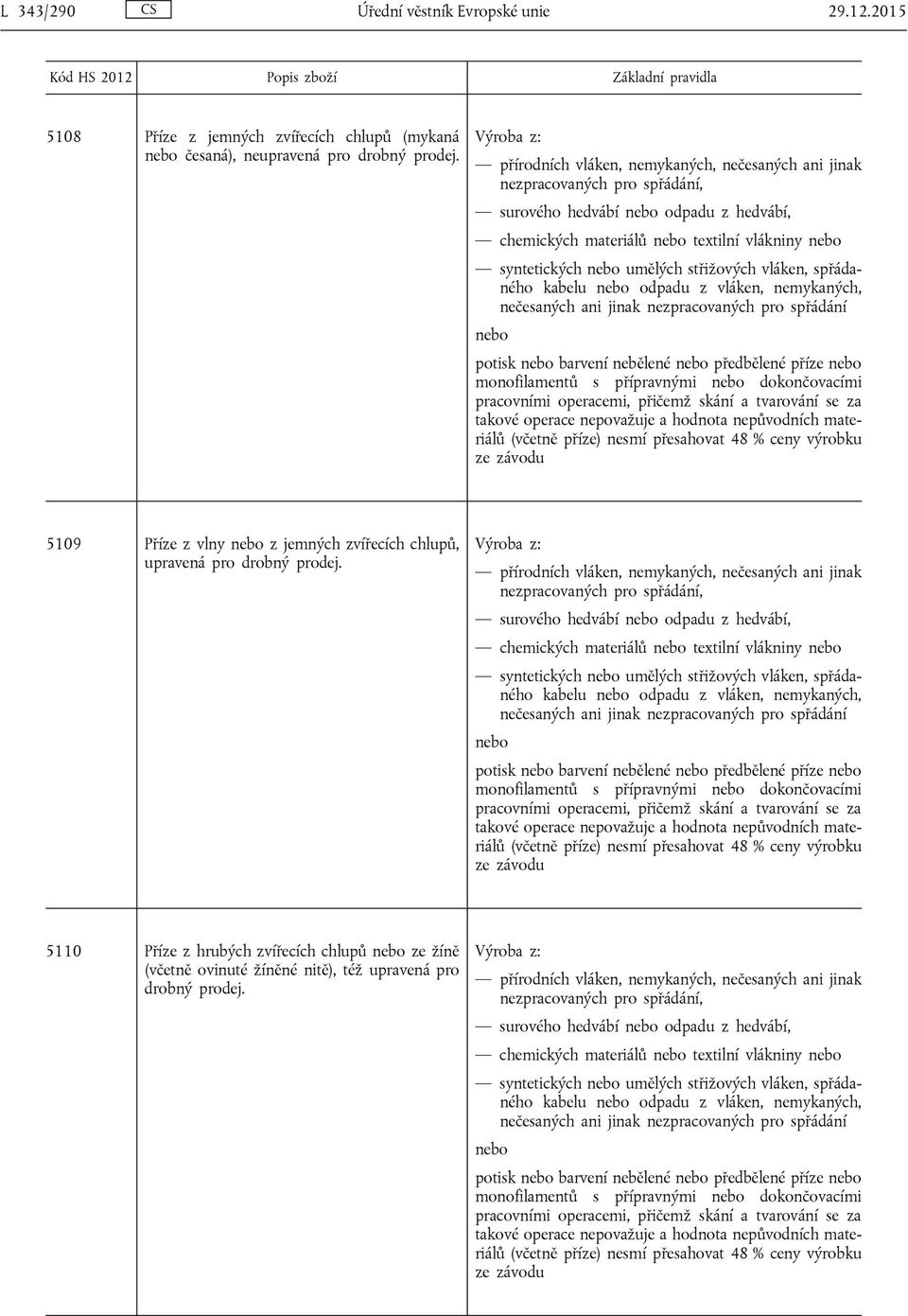 vláken, spřádaného kabelu odpadu z vláken, nemykaných, nečesaných ani jinak nezpracovaných pro spřádání potisk barvení nebělené předbělené příze monofilamentů s přípravnými dokončovacími pracovními