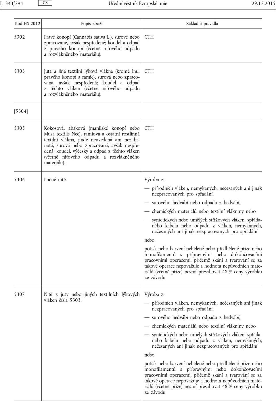 5303 Juta a jiná textilní lýková vlákna (kromě lnu, pravého konopí a ramie), surová zpracovaná, avšak nespředená; koudel a odpad z těchto vláken (včetně niťového odpadu a rozvlákněného materiálu).