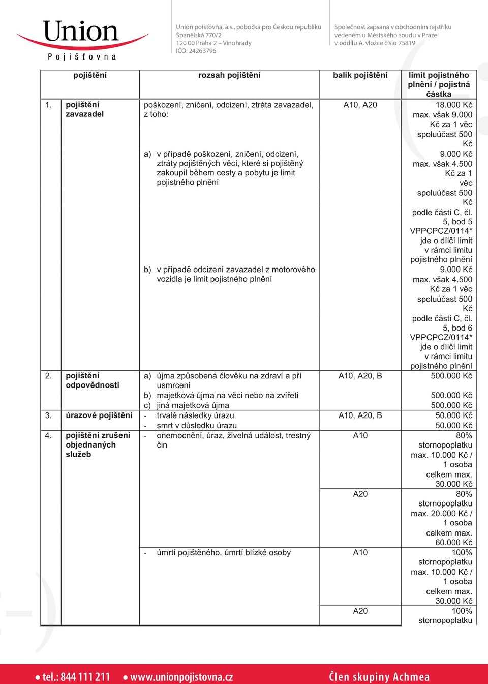 limit b) v případě odcizení zavazadel z motorového vozidla je limit A10, A20 18.000 max. však 9.000 za 1 věc 9.000 za 1 věc 5, bod 5 9.000 za 1 věc 5, bod 6 A10, A20, 500.000 2.