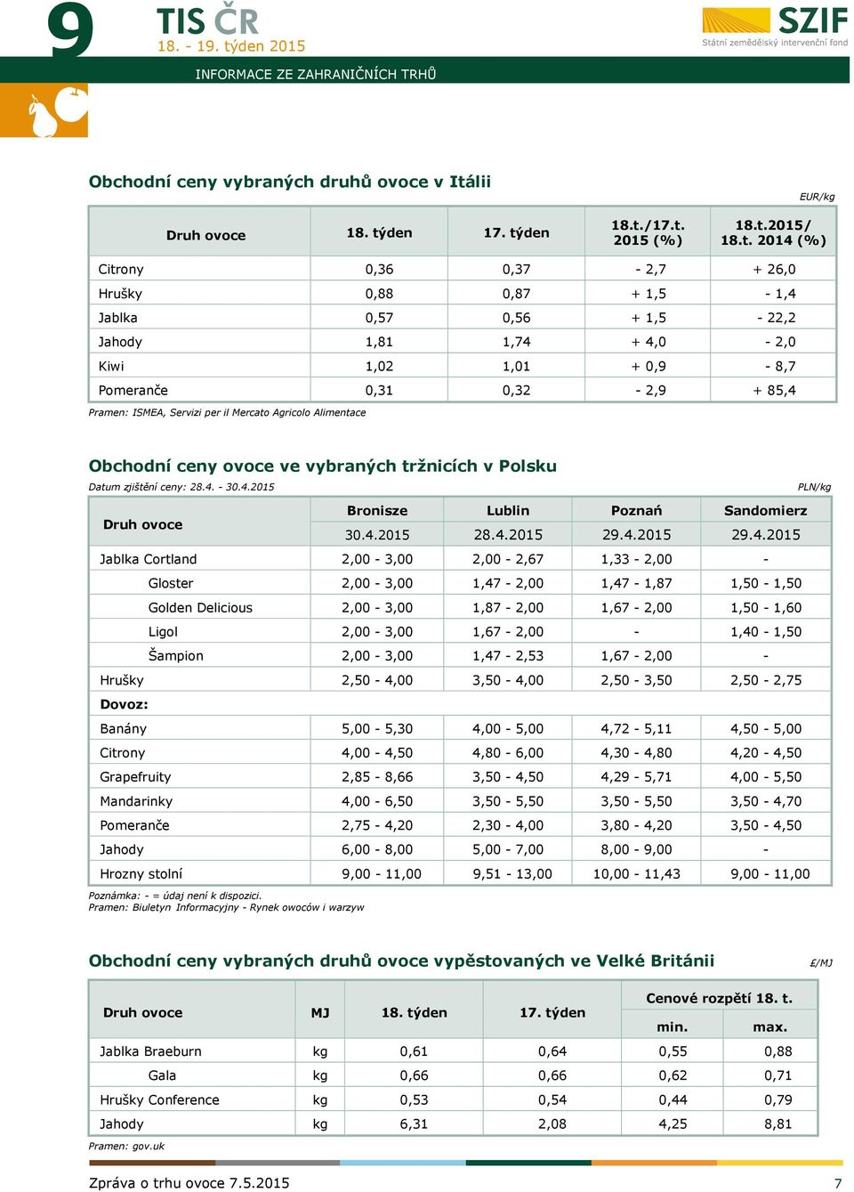 per il Mercato Agricolo Alimentace Obchodní ceny ovoce ve vybraných tržnicích v Polsku Datum zjištění ceny: 28.4. - 30.4.2015 PLN/kg Druh ovoce Bronisze Lublin Poznań Sandomierz 30.4.2015 28.4.2015 29.