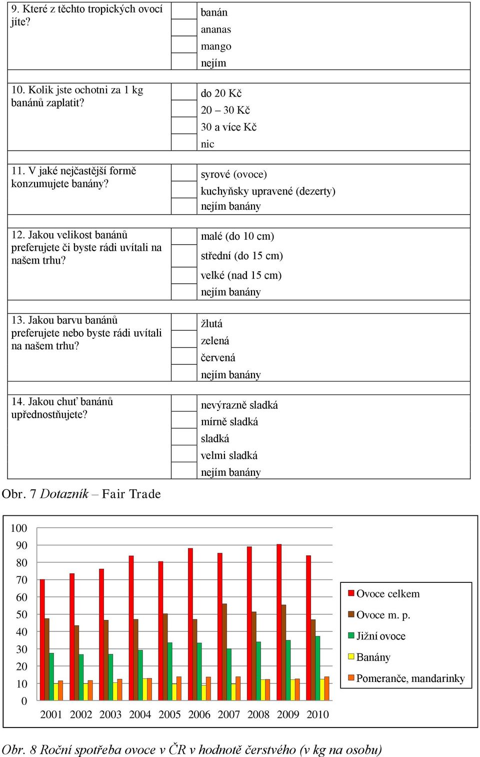 7 Dotazník Fair Trade banán ananas mango jím do 20 Kč 20 30 Kč 30 a více Kč nic syrové (ovoce) kuchyňsky upravené (dezerty) jím banány malé (do 10 cm) střední (do 15 cm) velké (nad 15 cm) jím banány