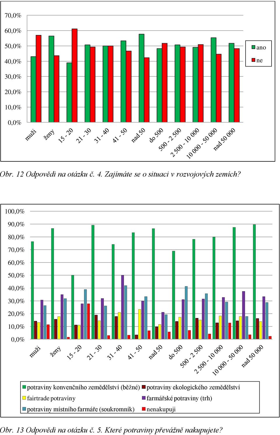 místního farmáře (soukromník) potraviny ekologického zemědělství farmářské potraviny