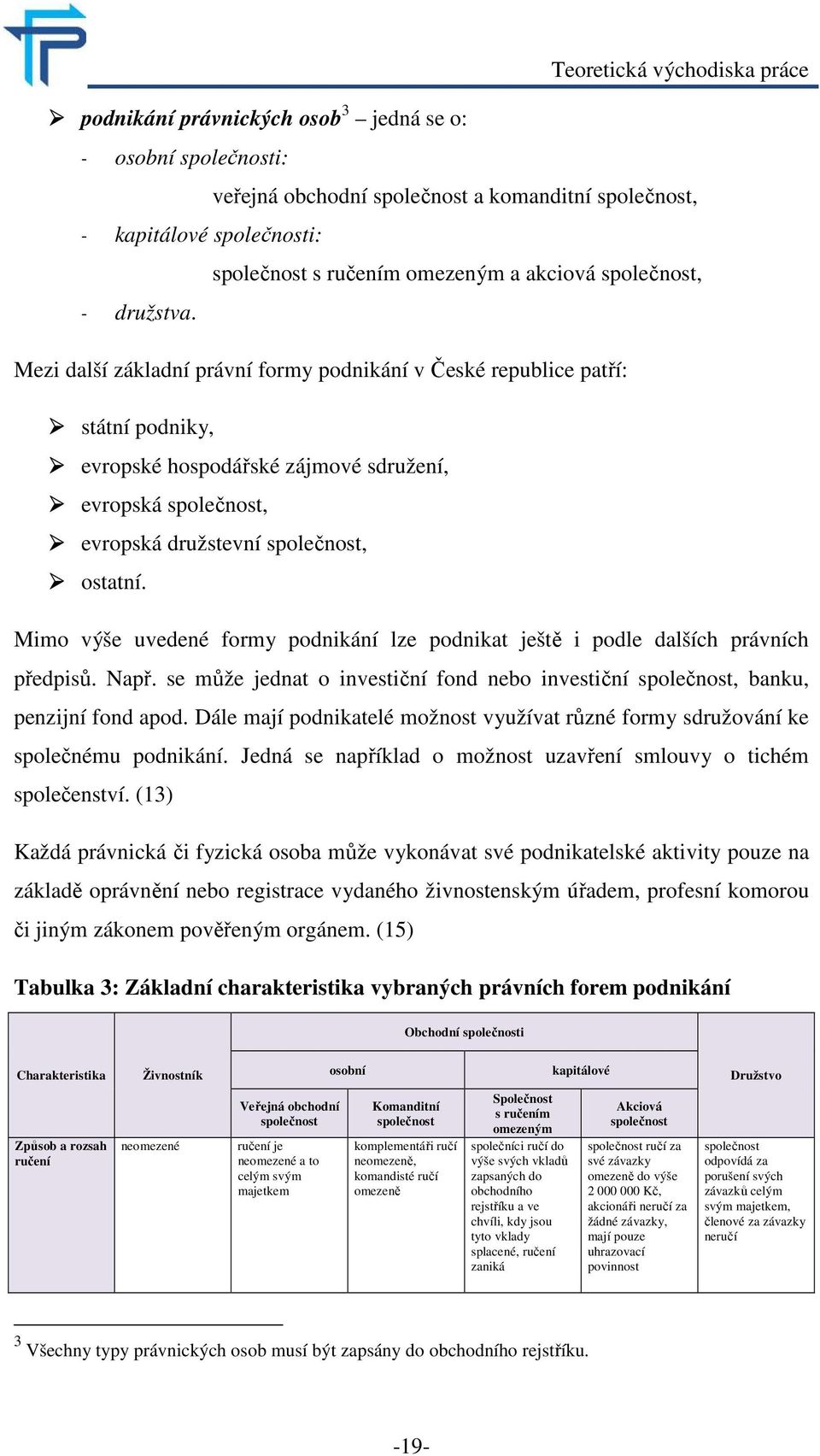 Mezi další základní právní formy podnikání v České republice patří: státní podniky, evropské hospodářské zájmové sdružení, evropská společnost, evropská družstevní společnost, ostatní.