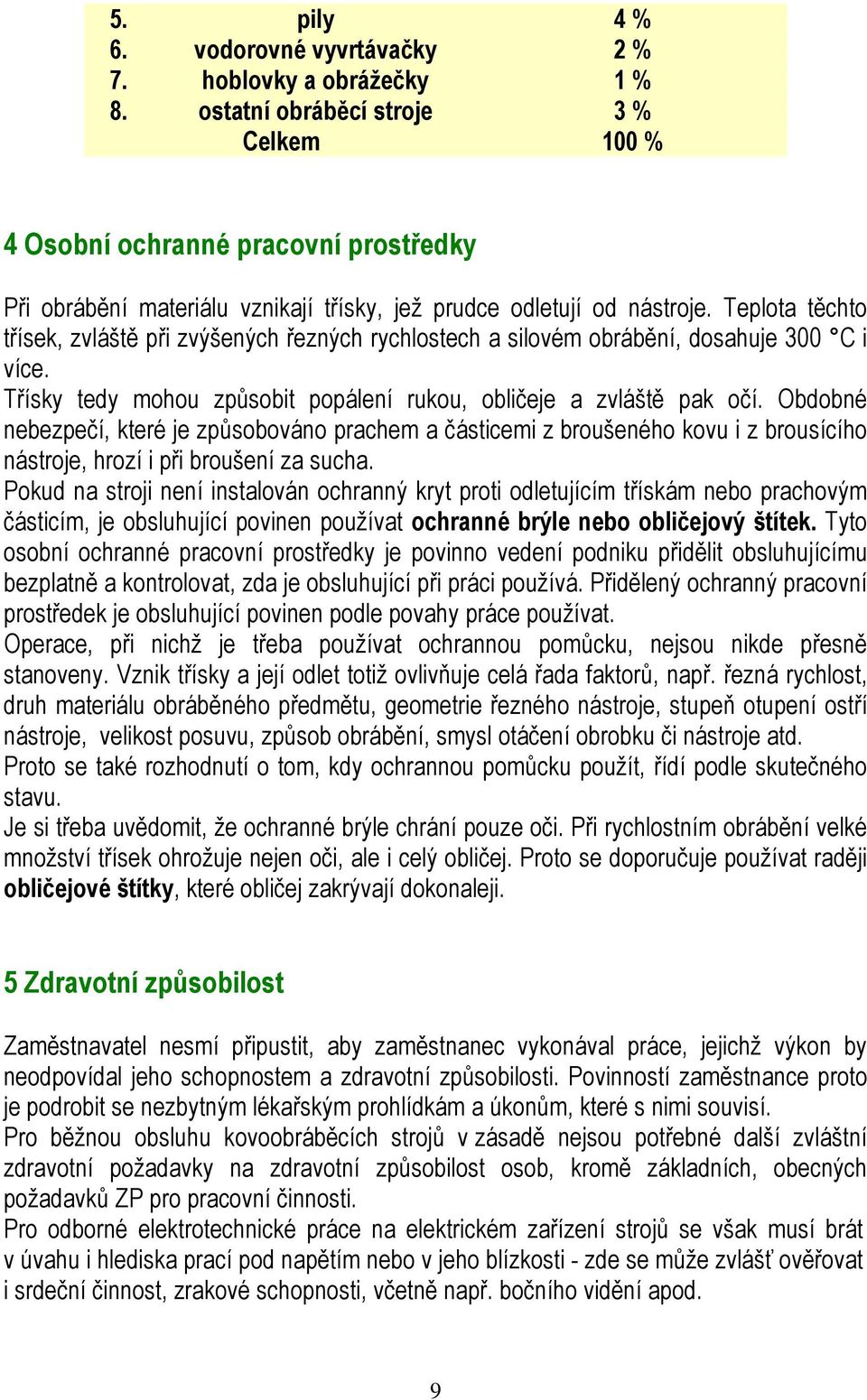 Teplota těchto třísek, zvláště při zvýšených řezných rychlostech a silovém obrábění, dosahuje 300 C i více. Třísky tedy mohou způsobit popálení rukou, obličeje a zvláště pak očí.