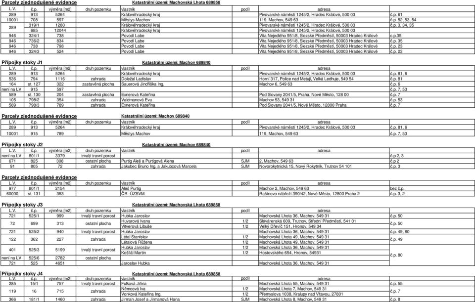 52, 53, 54 289 319/1 1280 Královéhradecký kraj Pivovarské náměstí 1245/2, Hradec Králové, 500 03 č.p.