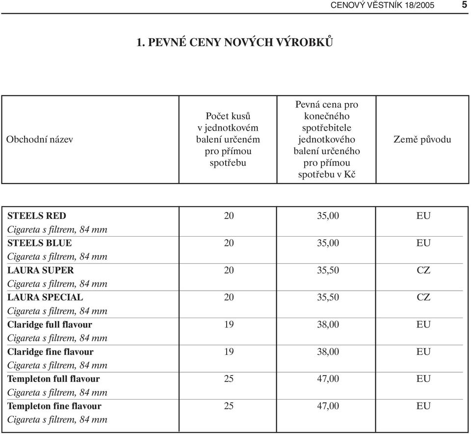 určeném jednotkového Země původu pro přímou balení určeného spotřebu pro přímou spotřebu v Kč STEELS RED 20 35,00 EU