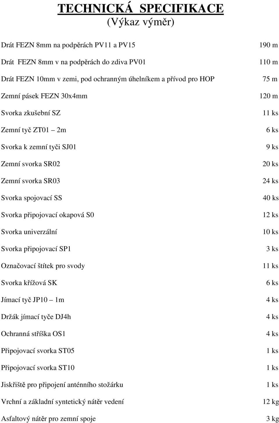 Svorka připojovací SP1 Označovací štítek pro svody Svorka křížová SK Jímací tyč JP10 1m Držák jímací tyče DJ4h Ochranná stříška OS1 Připojovací svorka ST05 Připojovací svorka ST10