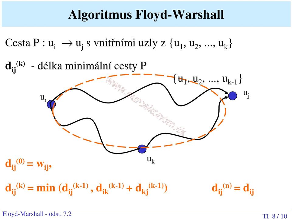 .., u k } d ij (k) - délka minimální cesty P u i .