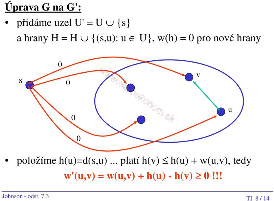 h(u)=d(s,u).