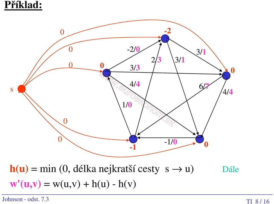 nejkratší cesty s u) w'(u,v) = w(u,v) +