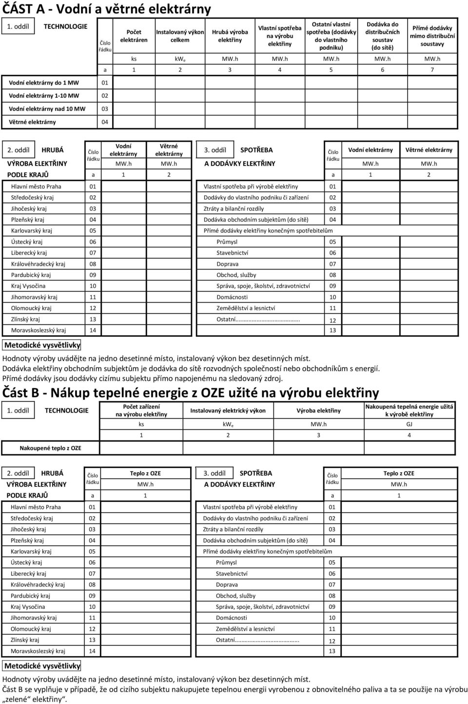 oddíl HRUBÁ Vodní elektrárny Větrné elektrárny 3. oddíl SPOTŘEBA Vodní elektrárny Větrné elektrárny VÝROBA ELEKTŘINY MW.h MW.