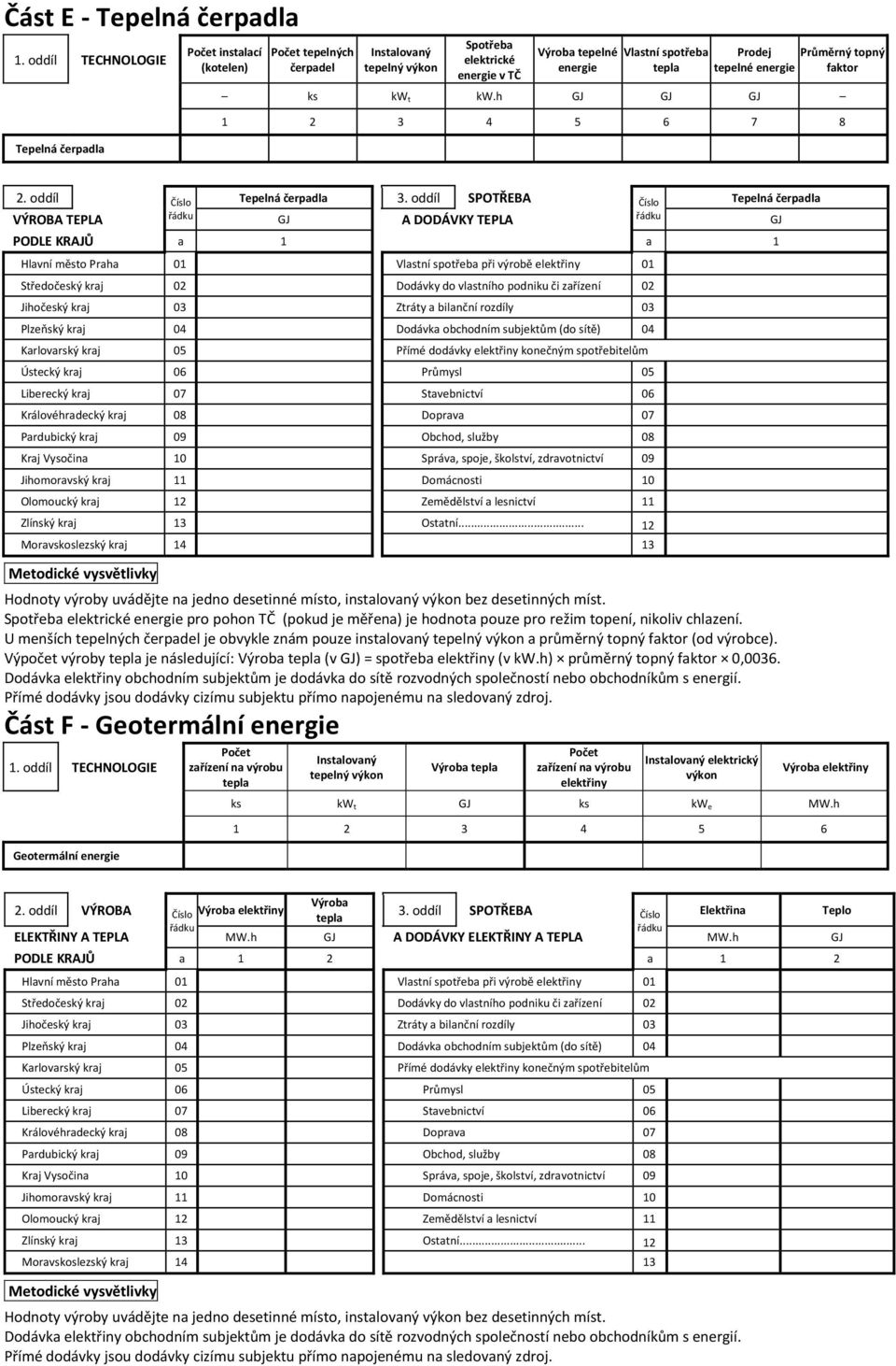 oddíl SPOTŘEBA Tepelná čerpadla VÝROBA TEPLA GJ A DODÁVKY TEPLA GJ PODLE KRAJŮ a 1 a 1 Hlavní město Praha 01 Vlastní spotřeba při výrobě 01 Karlovarský kraj 05 Přímé dodávky konečným spotřebitelům