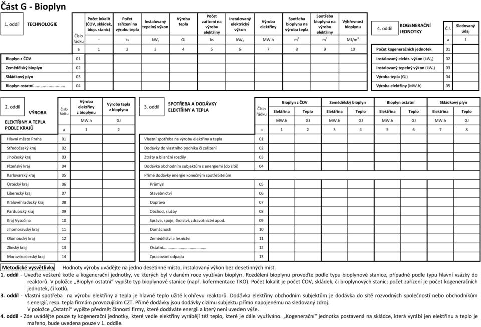 výkon (kw e) 02 Zemědělský bioplyn 02 (kw t) 03 Skládkový plyn 03 (GJ) 04 Bioplyn ostatní... 04 (MW.h) 05 2. oddíl VÝROBA PODLE KRAJŮ z bioplynu z bioplynu 3.