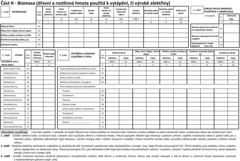 h t t GJ/t údaj a 1 2 3 4 5 6 7 8 9 10 a 1 Biomasa pěstovaná záměrně k energetickým účelům 01 Brikety a pelety ze dřeva a rostlin 03 Rostlinné materiály (sláma, aj.