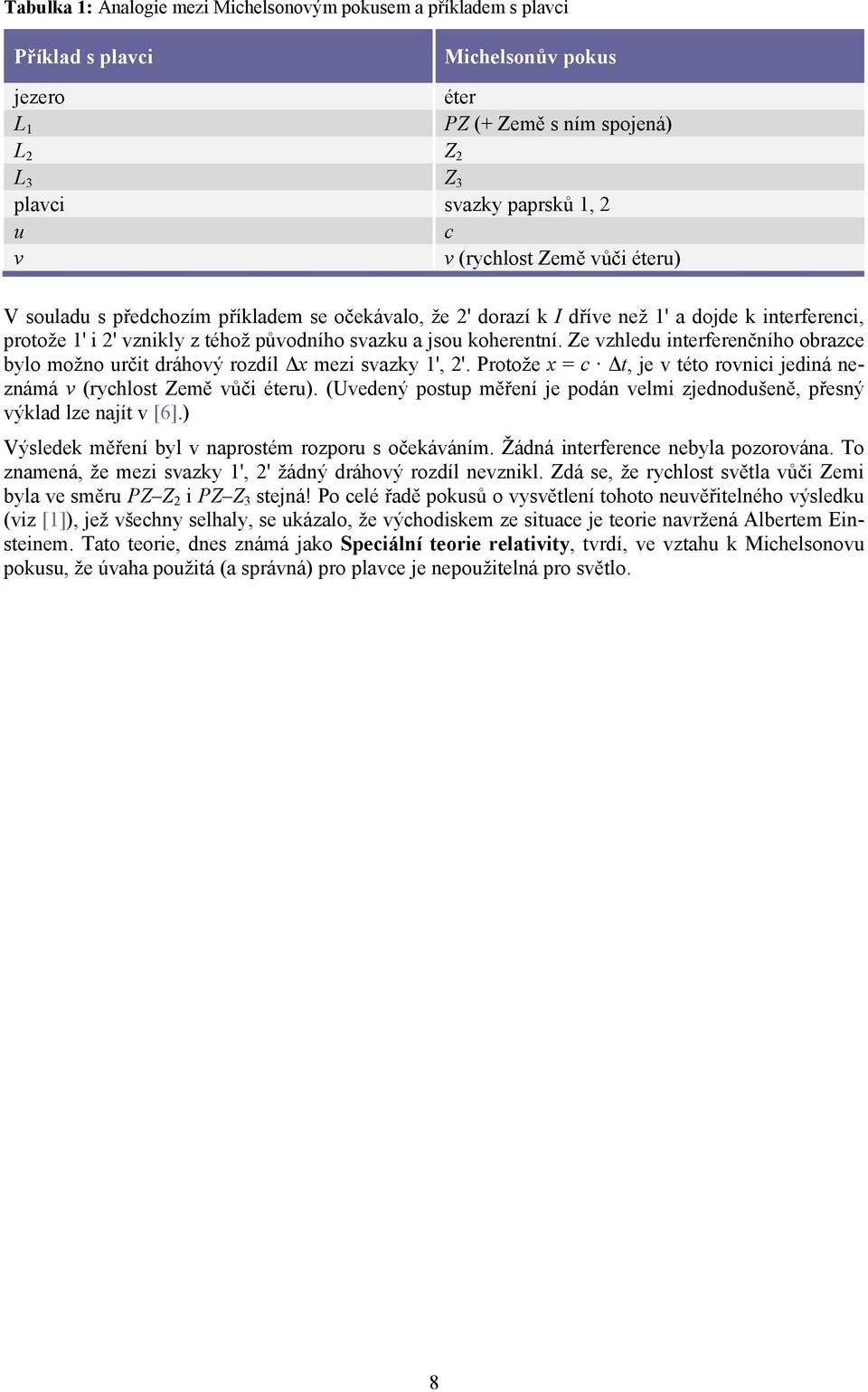 Ze vzhledu interferenčního obrazce bylo možno určit dráhový rozdíl x mezi svazky 1', 2'. Protože x = c t, je v této rovnici jediná neznámá v (rychlost Země vůči éteru).